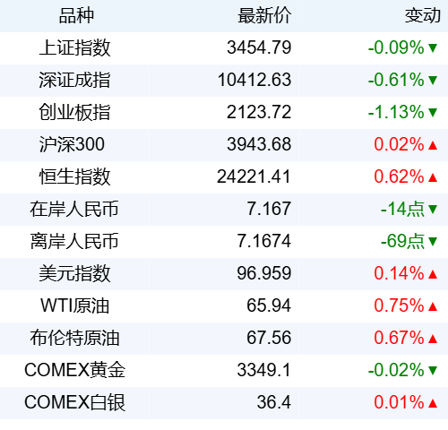金财顺 新华财经晚报：贵金属和宝石交易超10万元须履行反洗钱义务