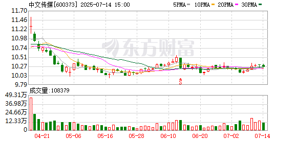 安泰证券 中文传媒：27517188股将于2025年7月7日全部注销