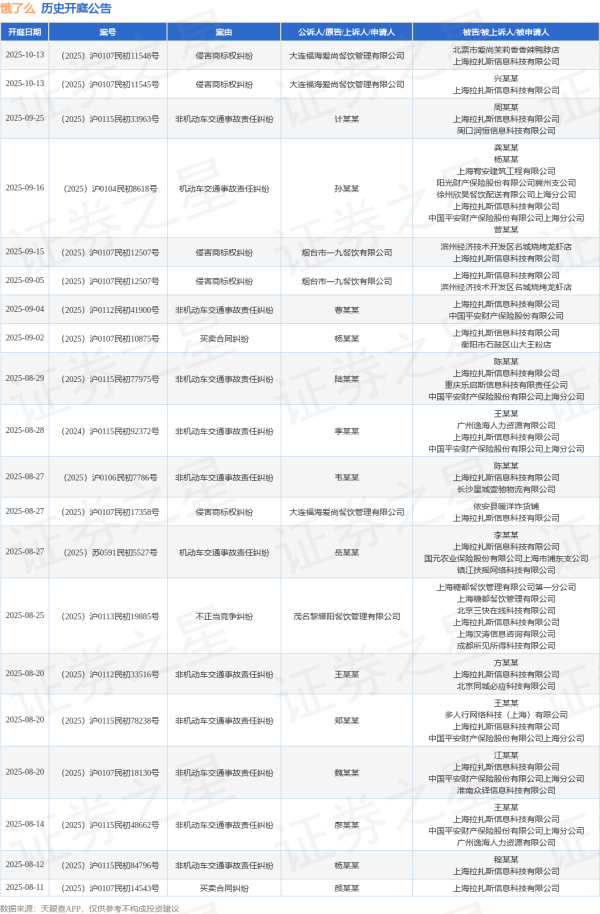 云上速融 饿了么作为被告/被上诉人的1起涉及非机动车交通事故损害责任纠纷的诉讼将于2025年8月5日开庭
