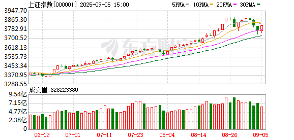 上证速配 申万宏源策略：慢下来 会更远、更高、更好