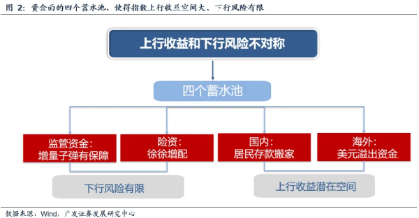维度配资 广发策略：牛市思维确立后 哪些震荡市的经验规律可能失效