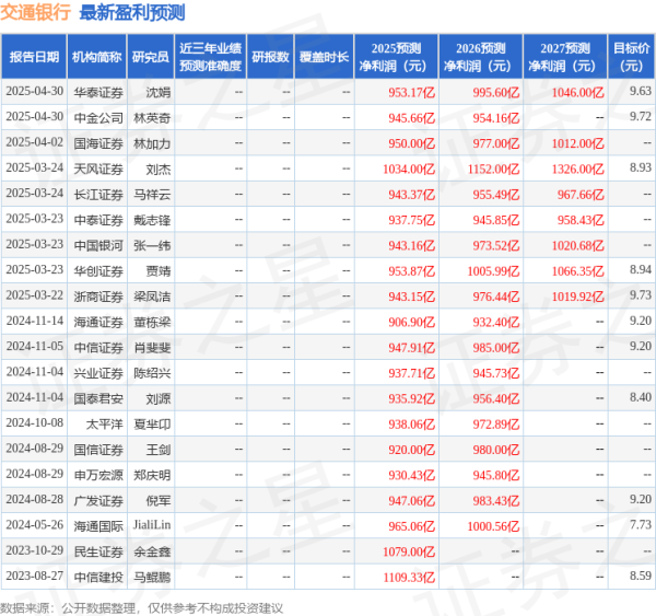 天源国际 天风证券：给予交通银行买入评级