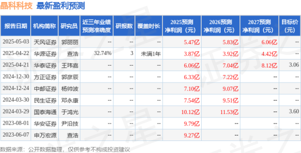 永華证券 民生证券：给予晶科科技买入评级