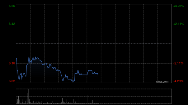金来源 港股博彩股盘初拉升 新濠国际发展涨近6% 黄金周将至澳门旅游局料日均旅客达15万人次